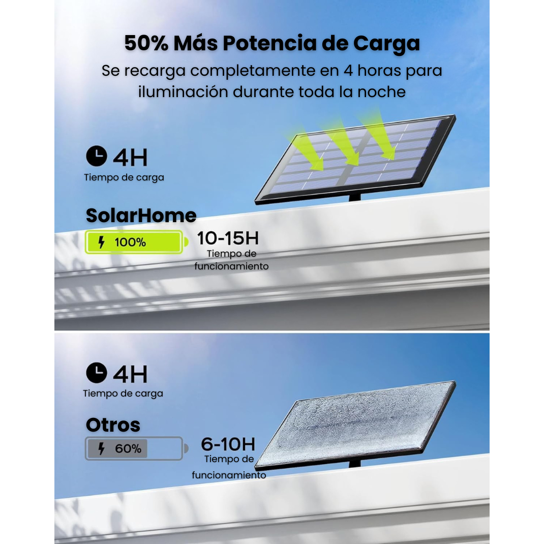 Lámpara Solar para Exteriores con Sensor de Movimiento