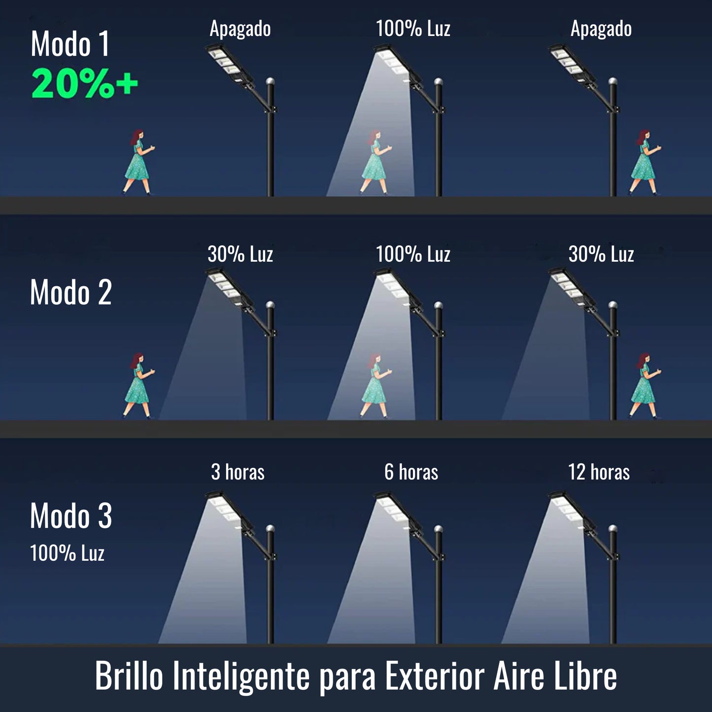 Lámpara Solar Cosmos