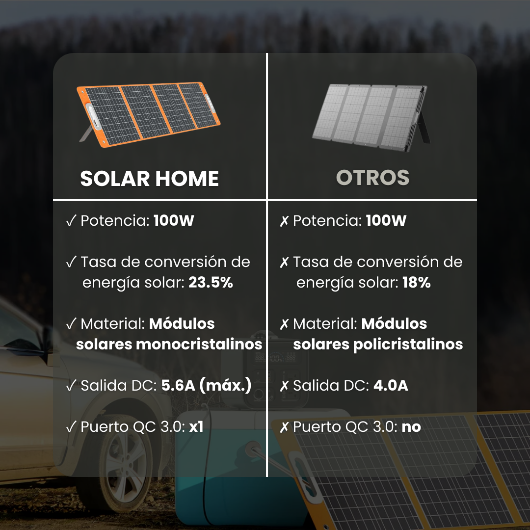Panel Solar Portátil Plegable TSP100 | 18 V/100 W