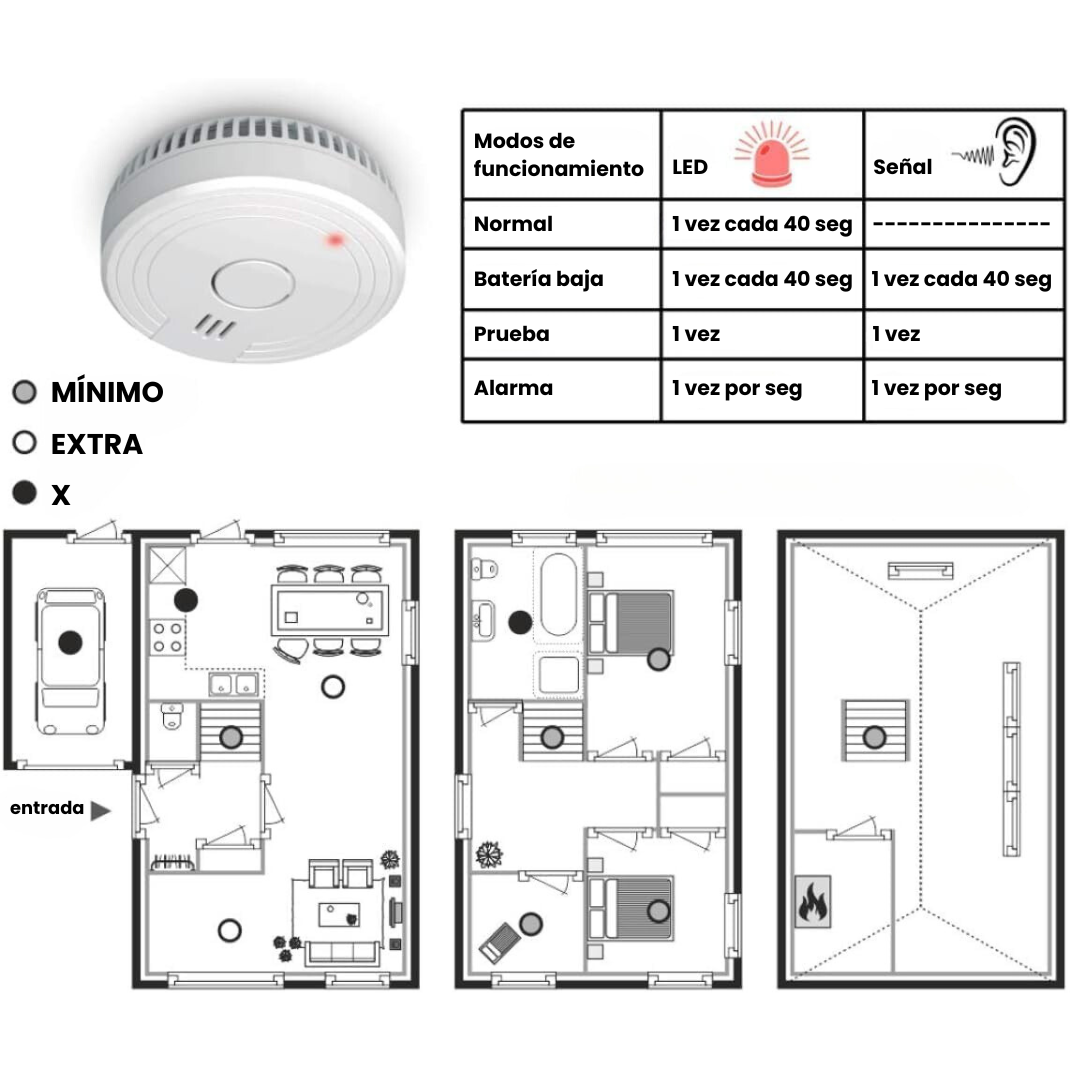 Detector de Humo inteligente