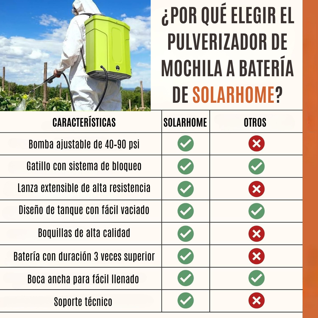 Mochila Pulverizadora a Batería 16L