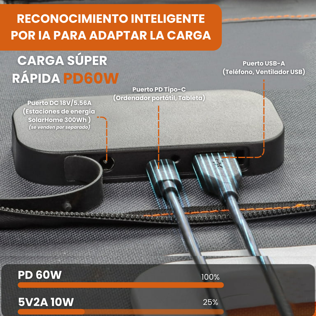 Panel Solar Portátil Plegable TSP100 | 18 V/100 W