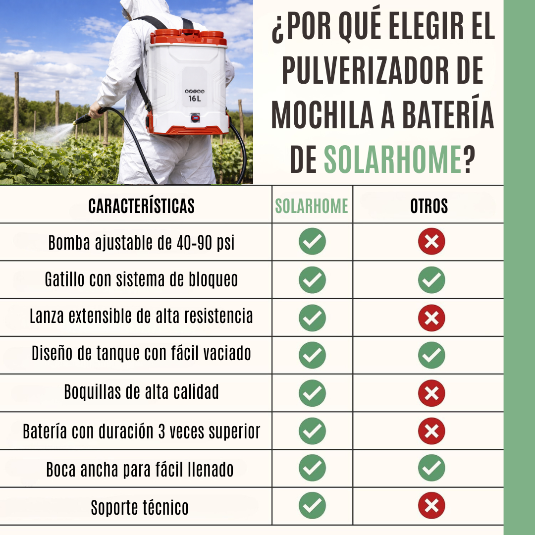 Mochila Pulverizadora a Batería 16L