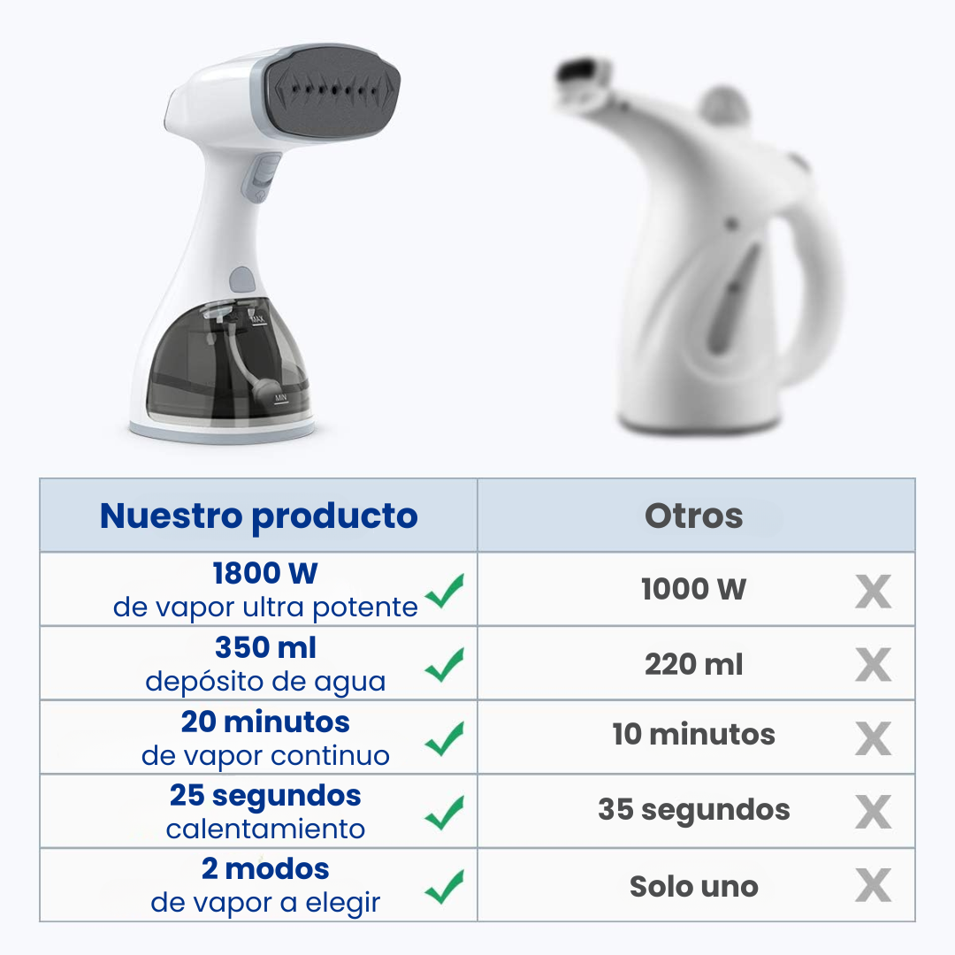 Plancha de vapor vertical