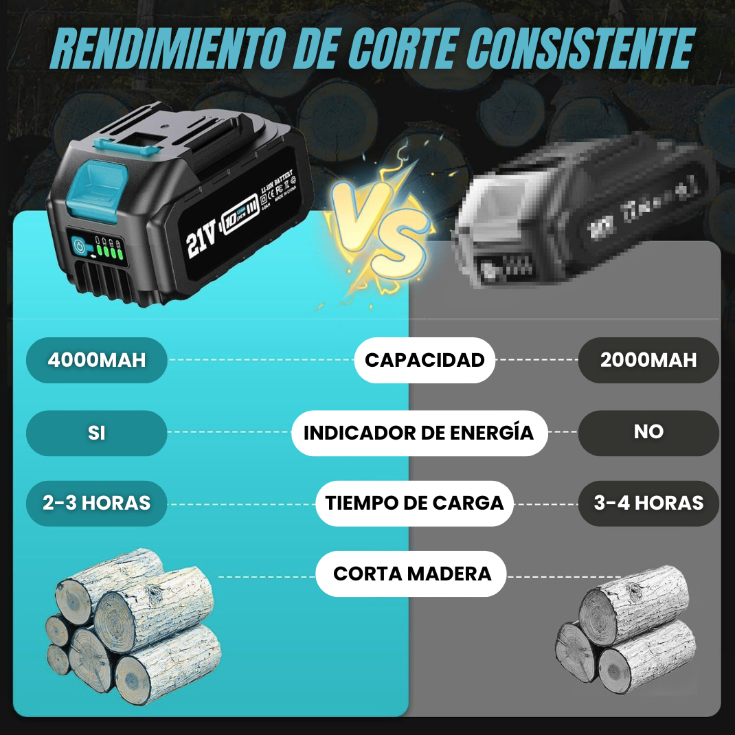 Tijera de Poda y Motosierra eléctrica con pértiga