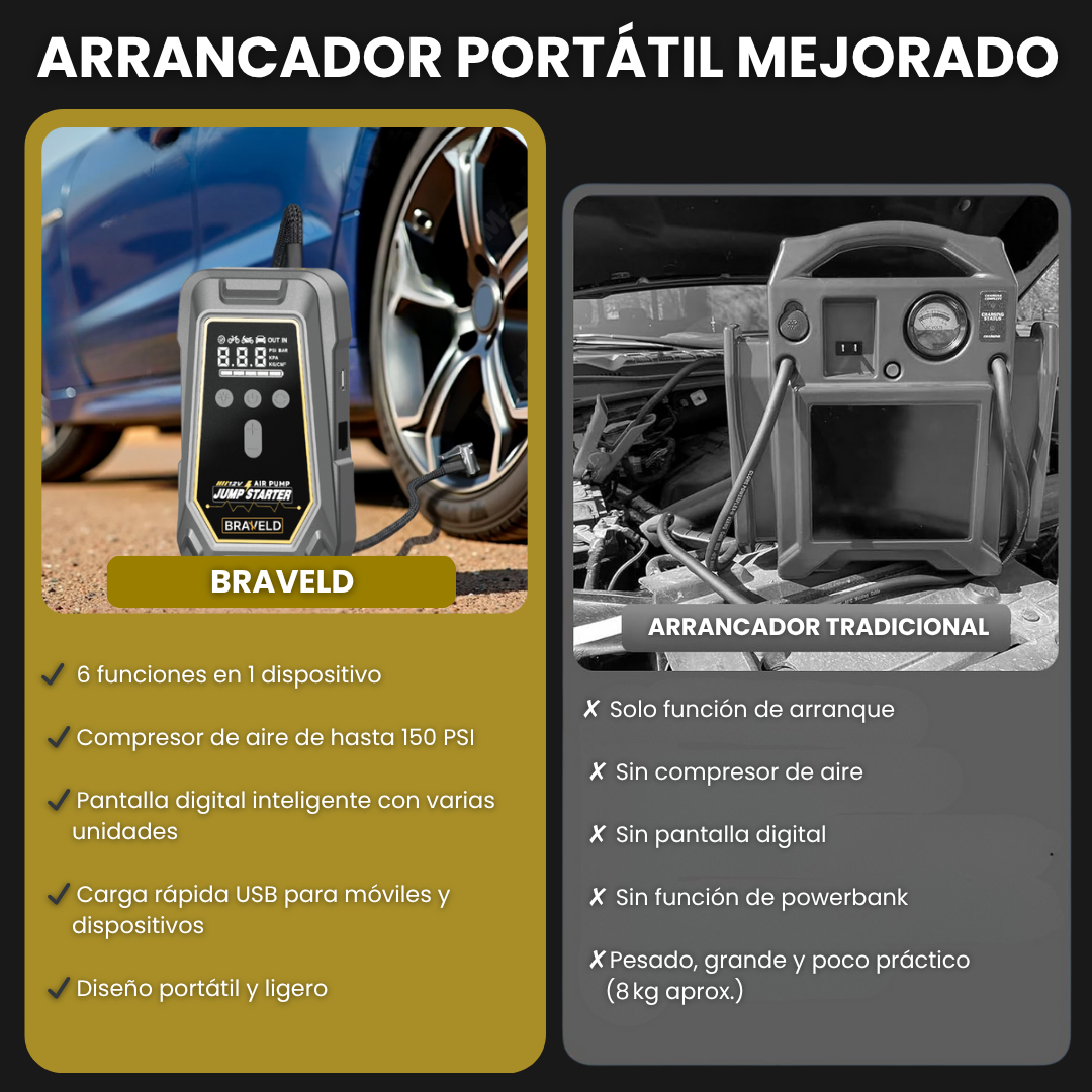Arrancador para Coches con Compresor de Aire
